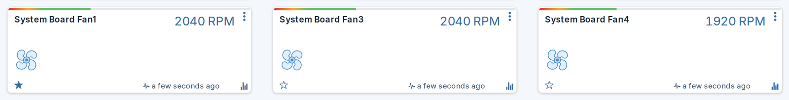 Fan devices with their threshold bars