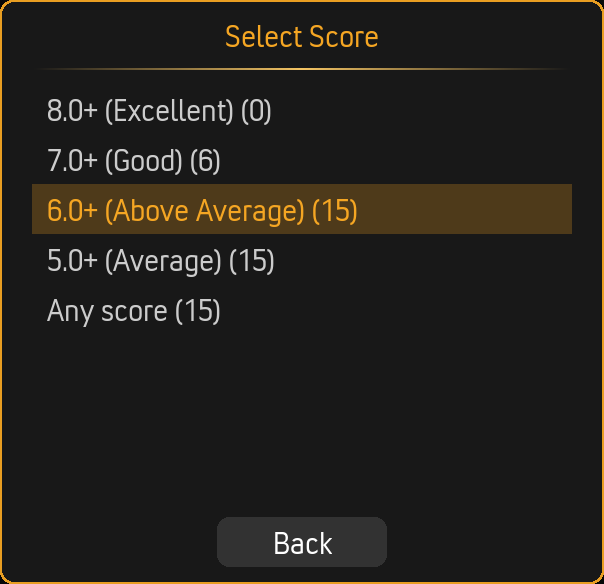 Score dialog